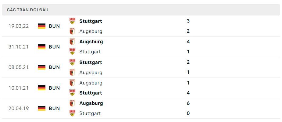 Lịch sử đối đầu Stuttgart vs Augsburg