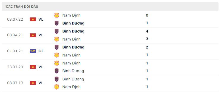 Lịch sử đối đầu Bình Dương vs Nam Định