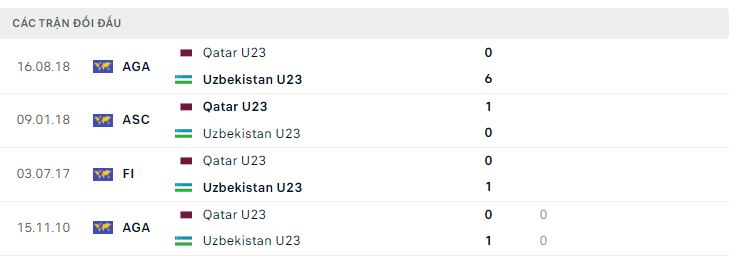 soi kèo U23 Qatar vs U23 Uzbekistan