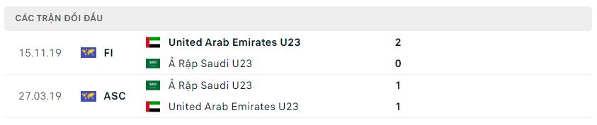 Lịch sử đối đầu U23 Saudi Arabia vs U23 UAE