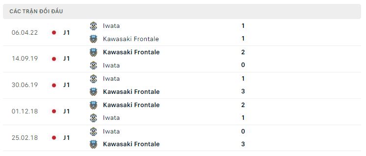 Lịch sử đối đầu Kawasaki Frontale vs Jubilo Iwata