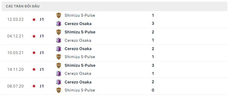 Lịch sử đối đầu Cerezo Osaka vs Shimizu S-Pulse
