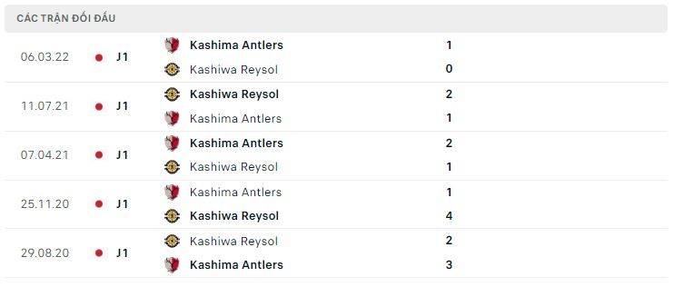 Lịch sử đối đầu Kashiwa Reysol vs Kashima Antlers