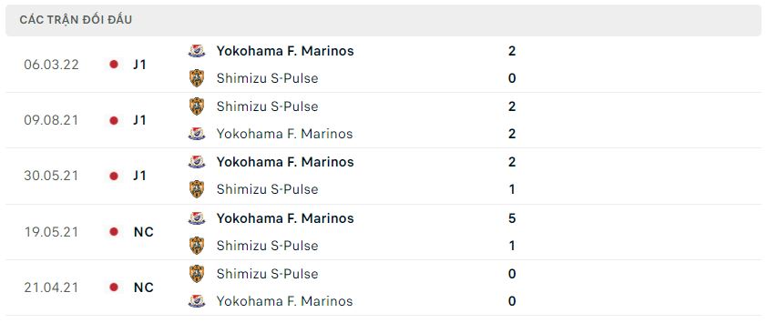 Lịch sử đối đầu Shimizu S-Pulse vs Yokohama Marinos