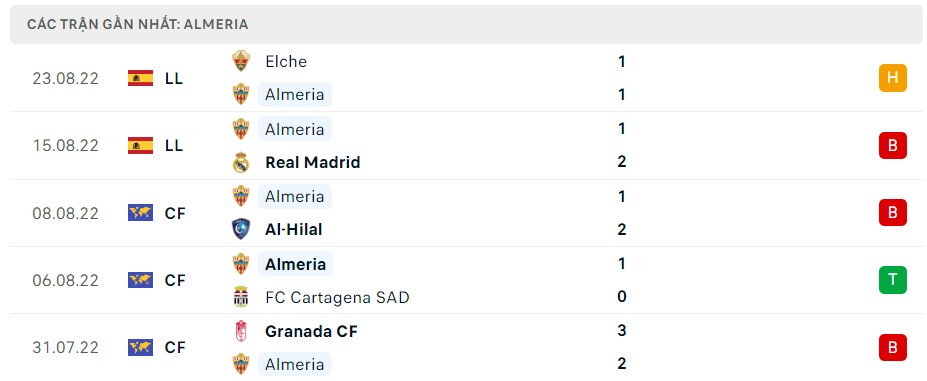 Soi kèo Almeria vs Sevilla