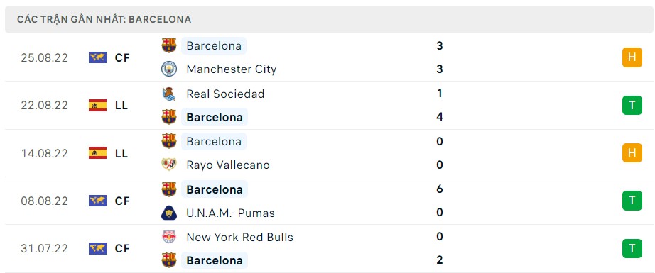 Soi kèo Barcelona vs Valladolid