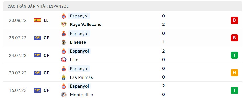 Soi kèo Espanyol vs Real Madrid 