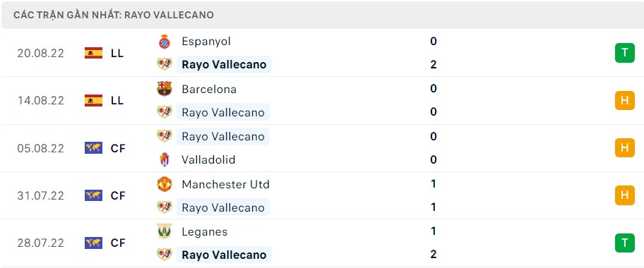 Soi kèo Rayo vs Mallorca