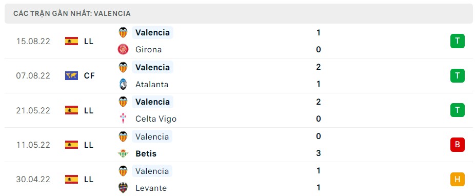Soi kèo Valencia vs Atletico Madrid 