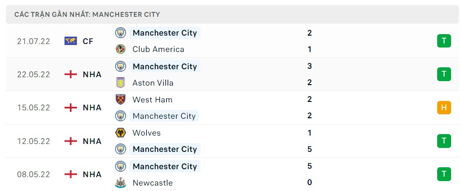 Soi kèo Bayern Munich vs Man City 