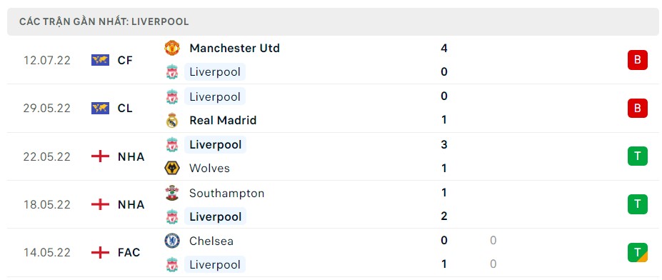 Soi kèo Liverpool vs Crystal Palace