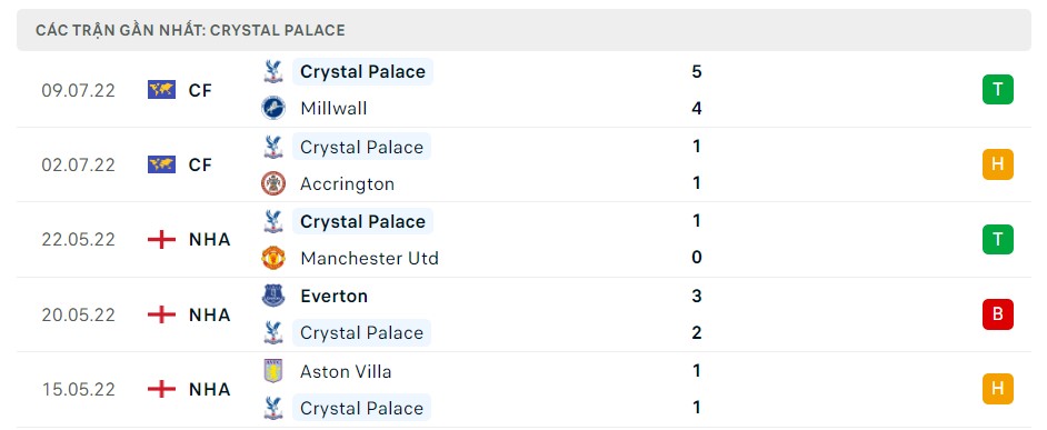 Soi kèo Liverpool vs Crystal Palace