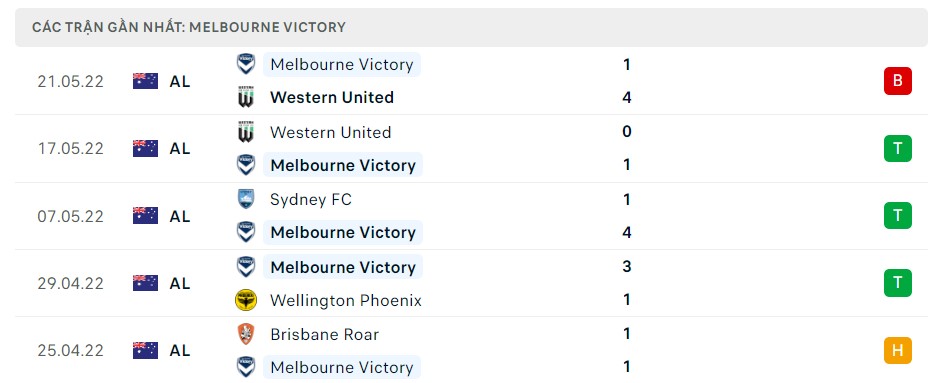 Soi kèo Melbourne Victory vs MU