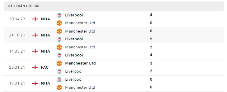 Soi kèo MU vs Liverpool