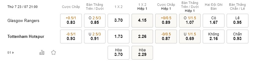 Soi kèo Ranger vs Tottenham
