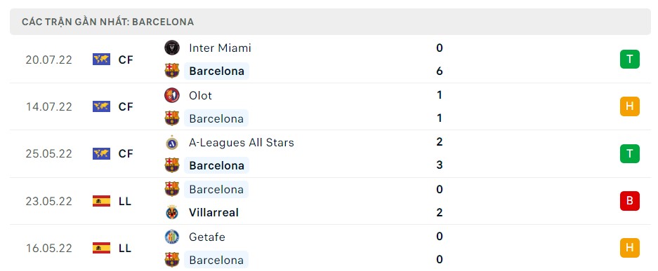 Soi kèo Real Madrid vs Barcelona