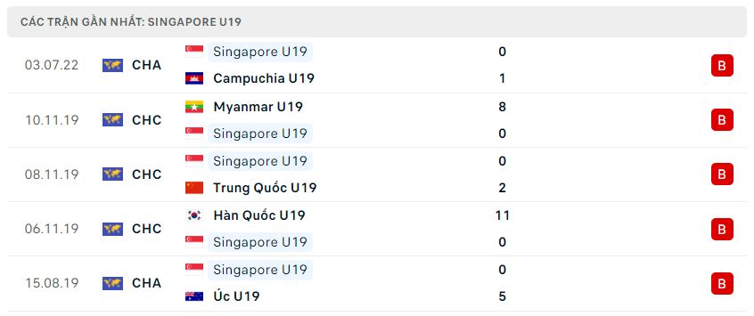 Phong độ gần đây U19 Singapore