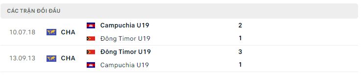 Lịch sử đối đầu U19 Campuchia vs U19 Đông Timor