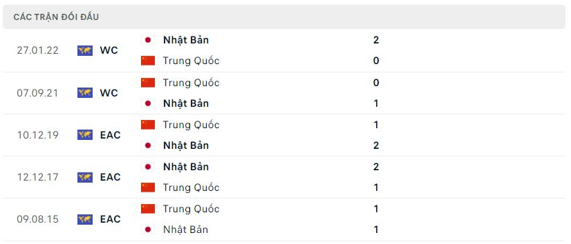 Lịch sử đối đầu Nhật Bản vs Trung Quốc