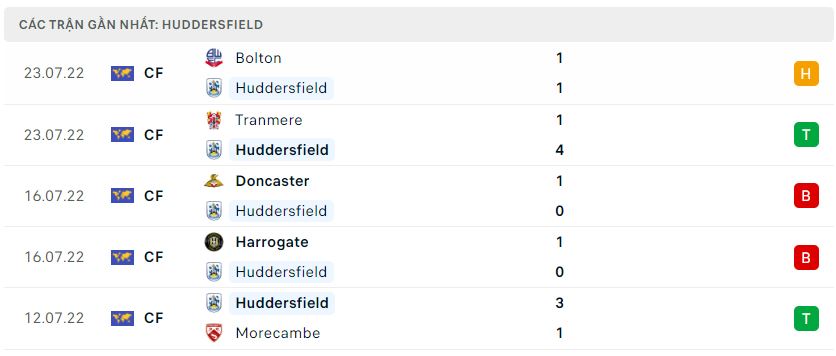 Phong độ gần đây Huddersfield