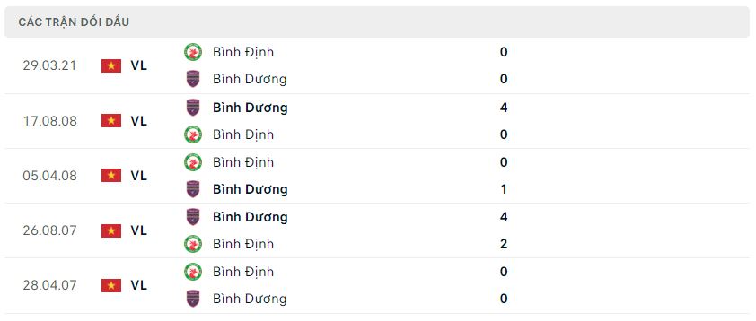 Lịch sử đối đầu Bình Dương vs Bình Định