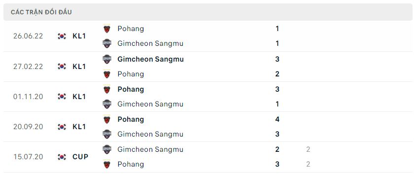 Lịch sử đối đầu Gimcheon Sangmu vs Pohang Steelers