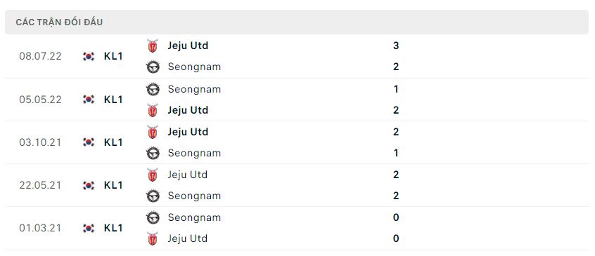 Lịch sử đối đầu Jeju United vs Seongnam