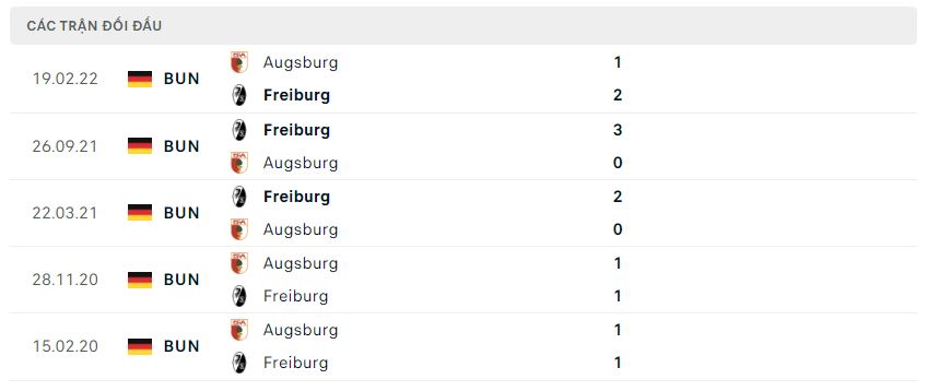 Lịch sử đối đầu Augsburg vs Freiburg