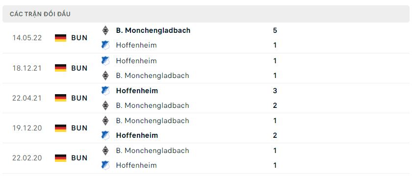 Lịch sử đối đầu Monchengladbach vs Hoffenheim