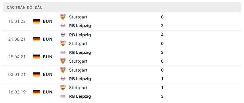 Lịch sử đối đầu Stuttgart vs RB Leipzig