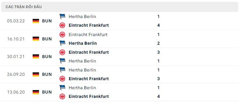 Lịch sử đối đầu Hertha Berlin vs Frankfurt