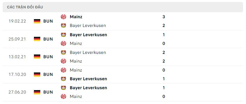 Lịch sử đối đầu Mainz 05 vs Bayer Leverkusen