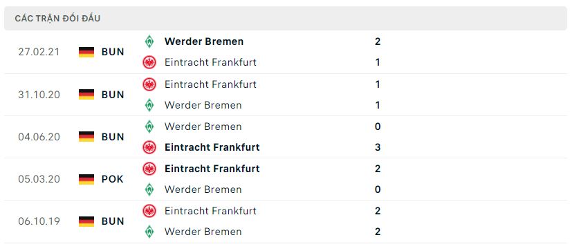 Lịch sử đối đầu Werder Bremen vs Frankfurt
