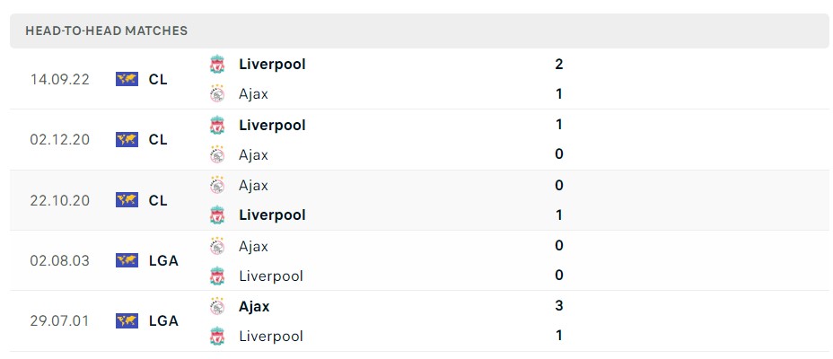 Soi kèo Ajax vs Liverpool 