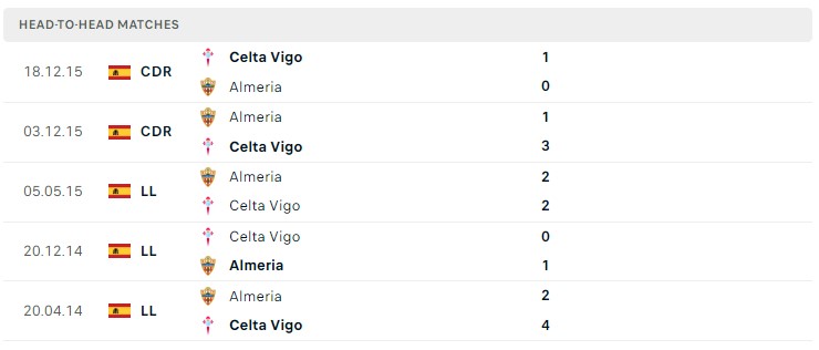 Soi kèo Almeria vs Celta Vigo