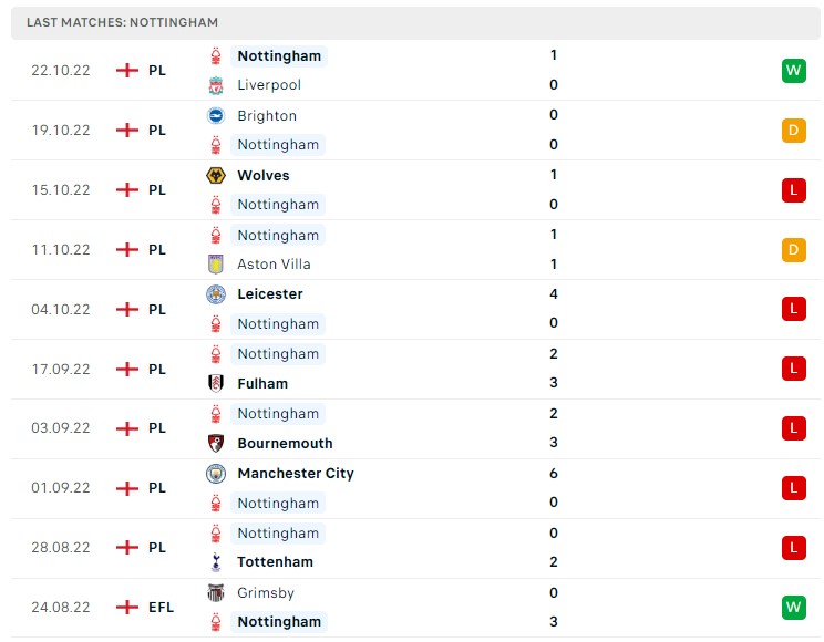 Soi kèo Arsenal vs Nottingham, Premier League 