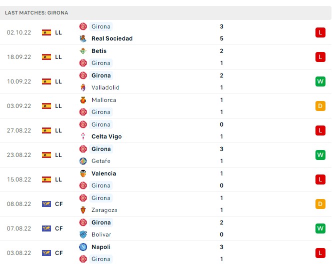 Soi kèo Atletico Madrid vs Girona