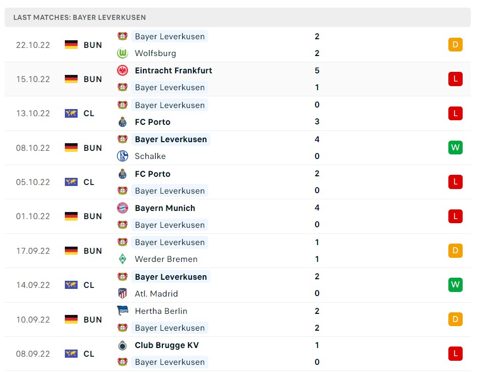 Soi kèo Atletico Madrid vs Leverkusen