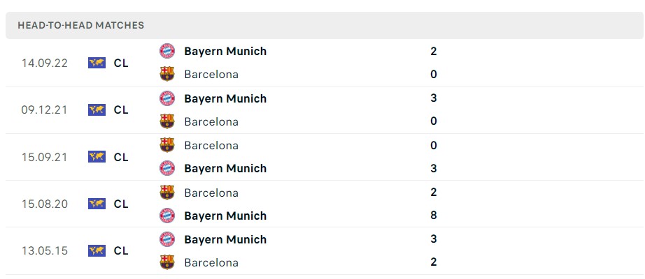 Soi kèo Barcelona vs Bayern Munich 