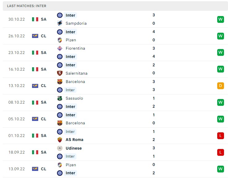 Soi kèo Bayern Munich vs Inter Milan