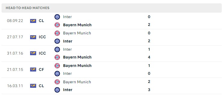 Soi kèo Bayern Munich vs Inter Milan