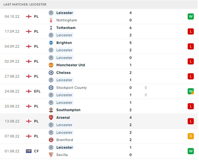 Soi kèo Bournemouth vs Leicester City Premier League 