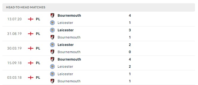 Soi kèo Bournemouth vs Leicester City Premier League 