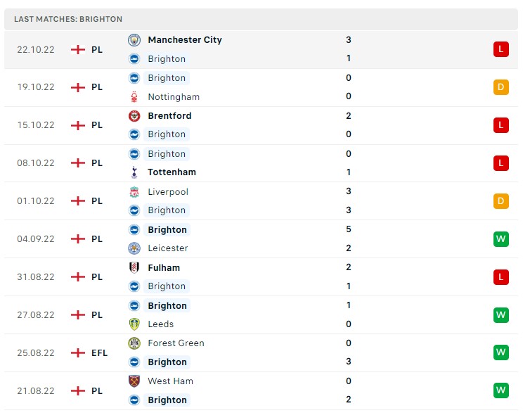 Soi kèo Brighton vs Chelsea, Premier League 