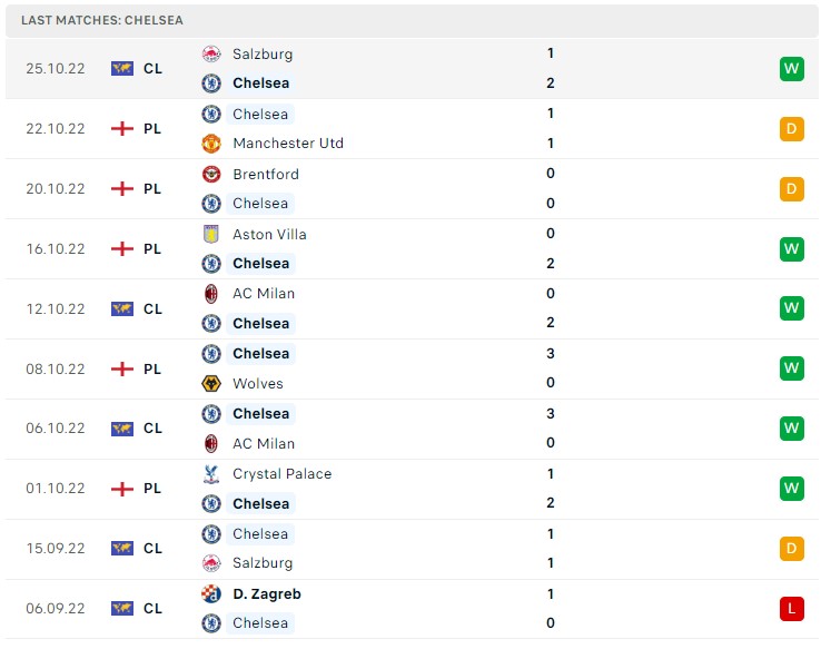 Soi kèo Brighton vs Chelsea, Premier League 