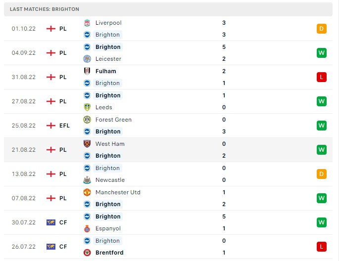 Soi kèo Brighton vs Tottenham Premier League 