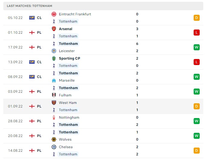 Soi kèo Brighton vs Tottenham Premier League 