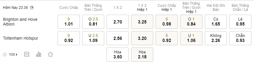 Soi kèo Brighton vs Tottenham Premier League 