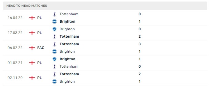 Soi kèo Brighton vs Tottenham Premier League 