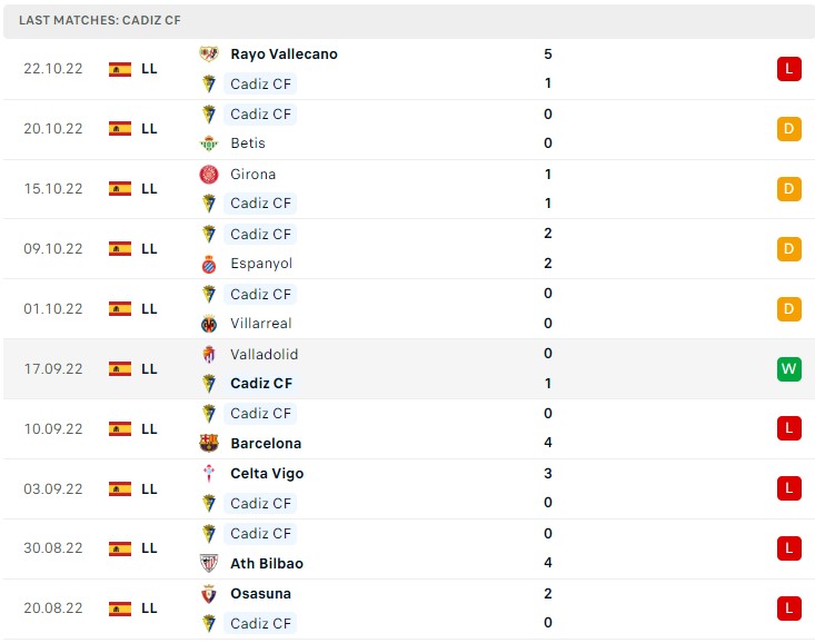 Soi kèo Cadiz vs Atletico Madrid